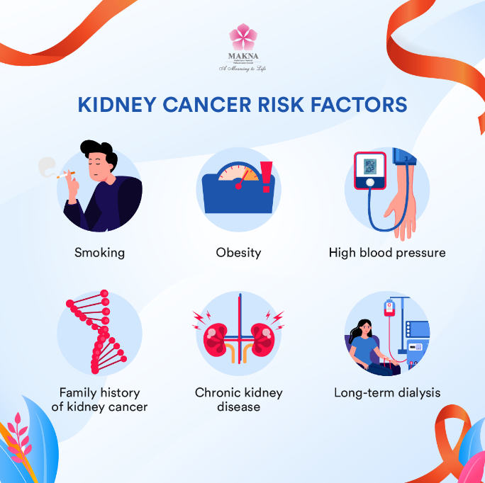 risk factors of kidney cancer