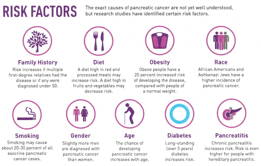 pancreatic cancer risk factors