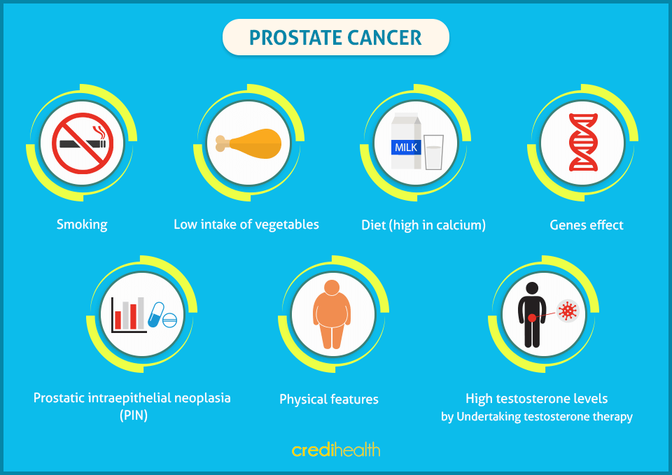 facteurs de risque du cancer de la prostate