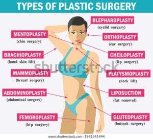 types of body lift surgery