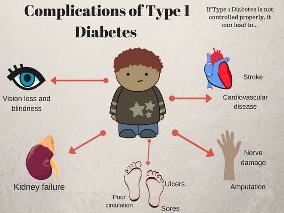 DIABETES TYPE 1 COMPLICATIONS