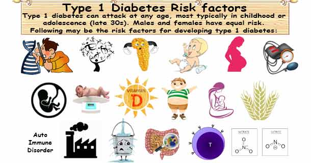 Diabetes Type 1 Risk Factors