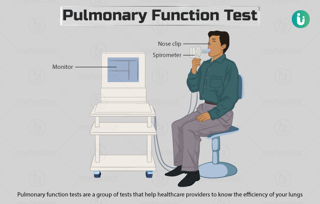 Prueba de Función Pulmonar