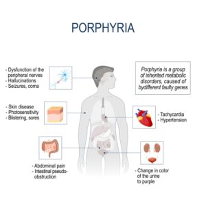 Symptome von Porphyrie