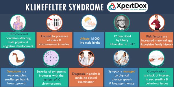 overview of Klinefelter syndrome