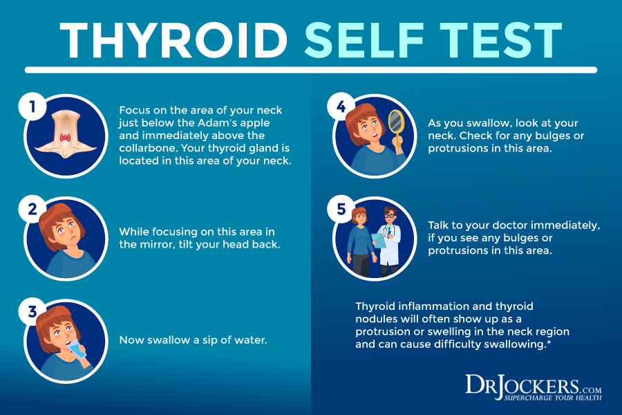 thyroid self test