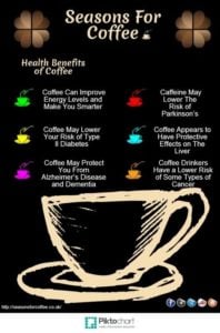 Health Facts About Coffee