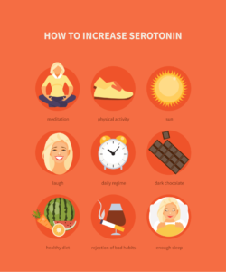 So steigern Sie den Serotoninspiegel