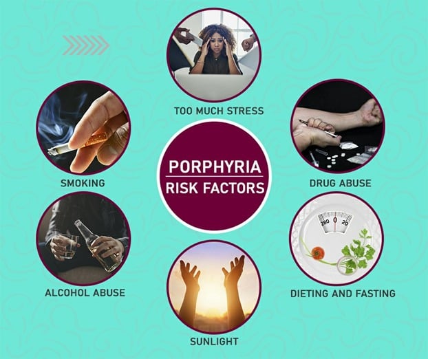 Cause of Porphyria