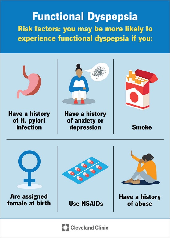 RISK FACTORS OF FUNCTIONAL DYSPEPSIA