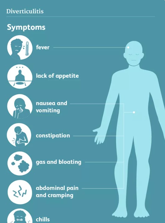 أعراض التهاب الرتج