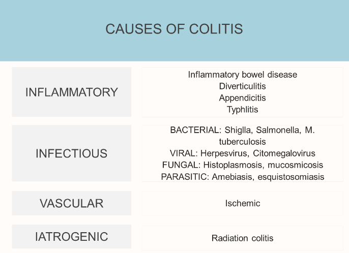 Causes of Colitis