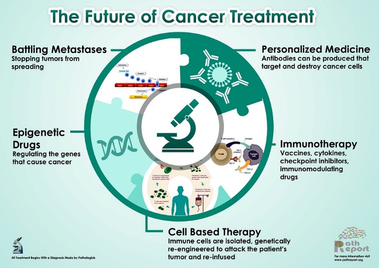 Die Zukunft der Krebsbehandlung