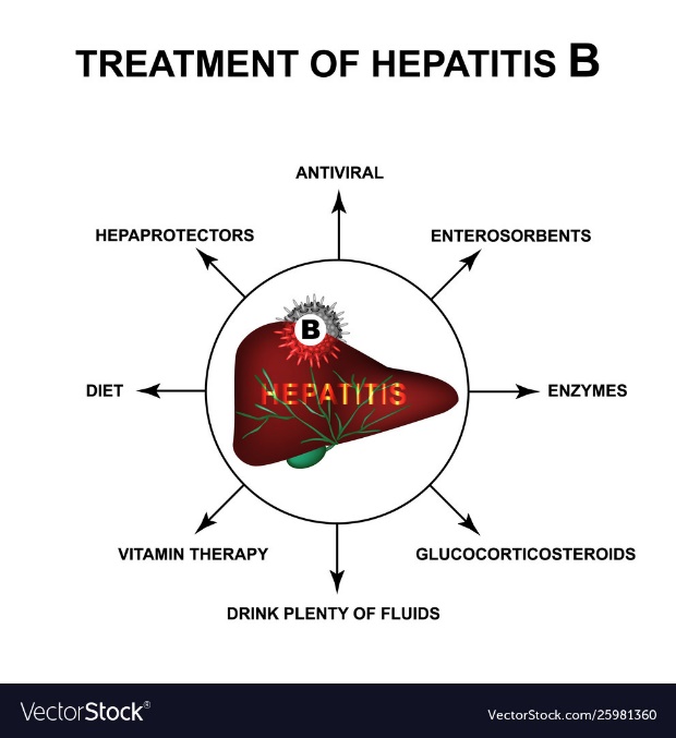 Treatment of hepatitis B