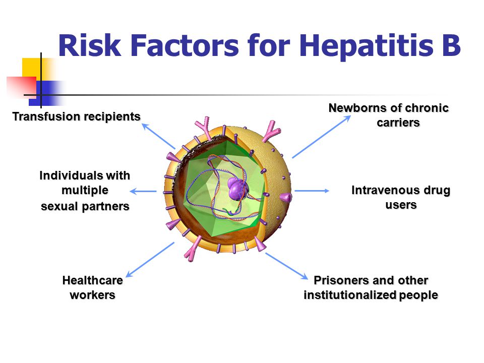 risk factors for Hepatitis B