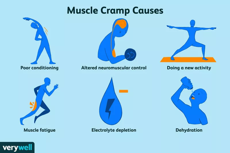 Causes of Muscle Twitching