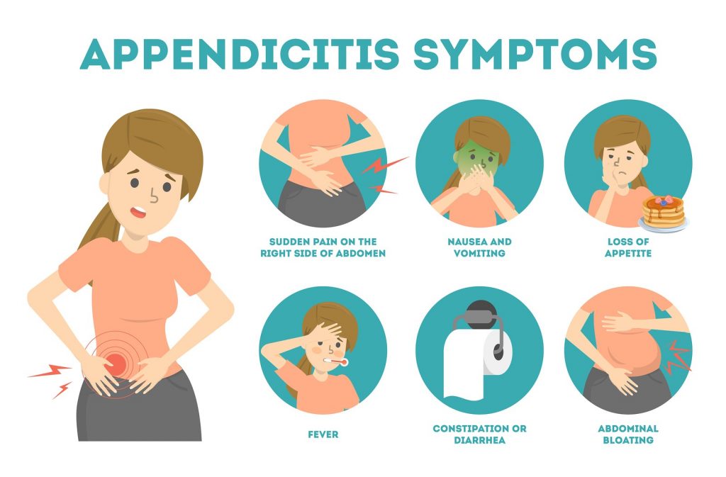 Symptoms of Appendicitis