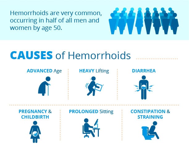 causes of hemorrhoids