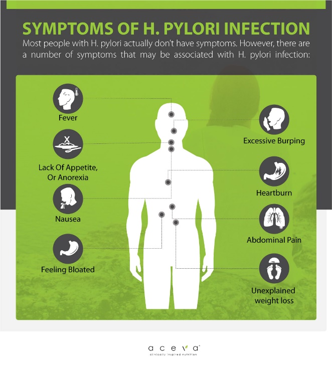 síntomas de H. pylori