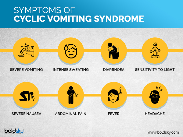 symptômes du syndrome des vomissements cycliques