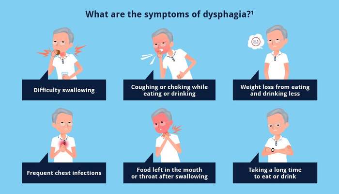 symptoms of dysphagia
