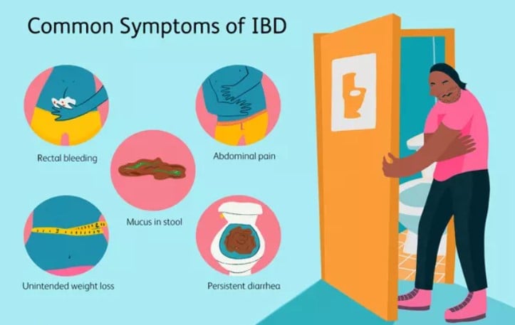 symptoms of IBD