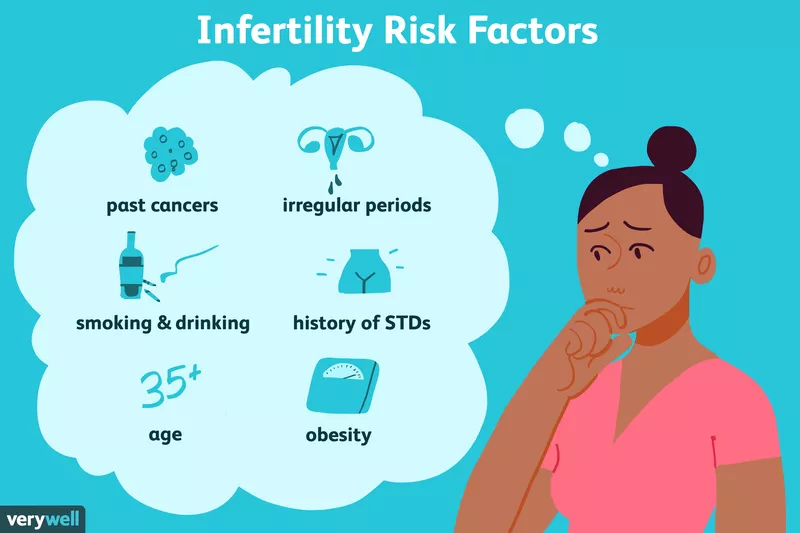 Causes of Female infertility