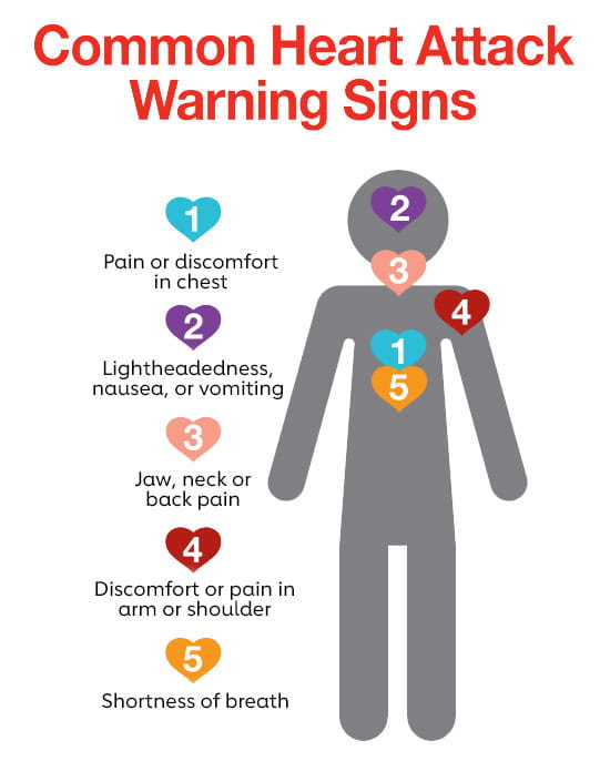 Common_Heart_Attack_Warning_Signs