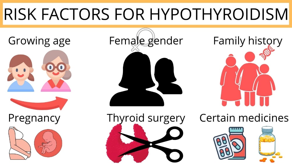 RISK FACTORS OF HYPOTHYROIDISM