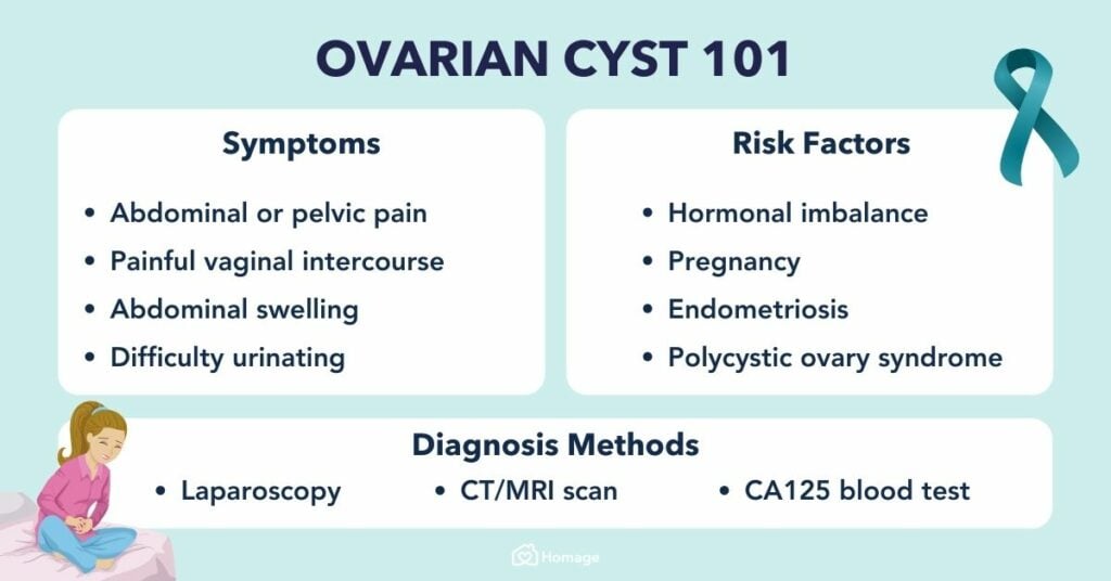 Signs of ovarian cysts