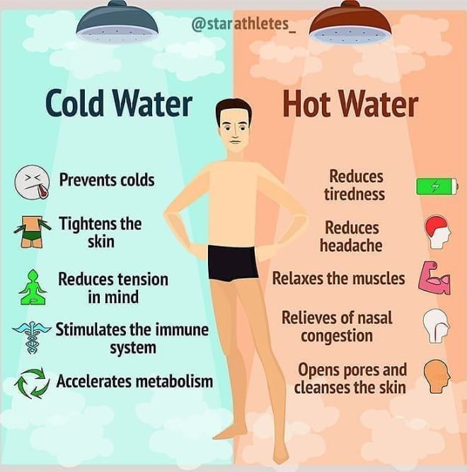 Beneficios de la ducha fría y la ducha caliente.