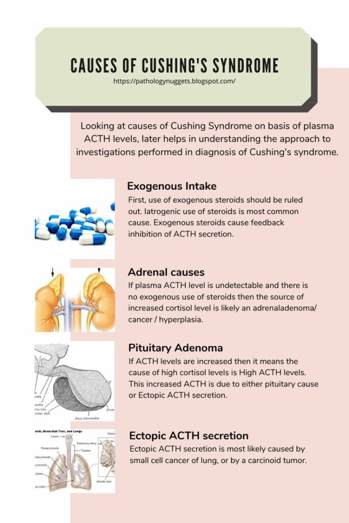 causes of Cushing’s syndrome