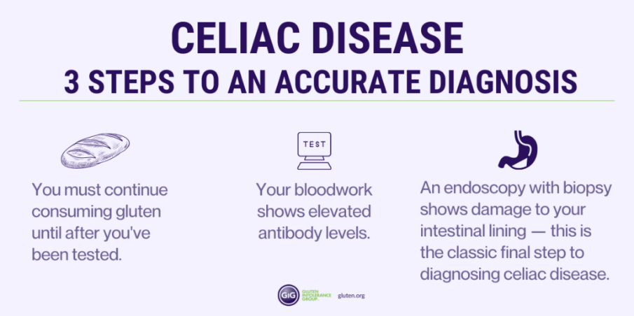 diagnosis of celiac disease