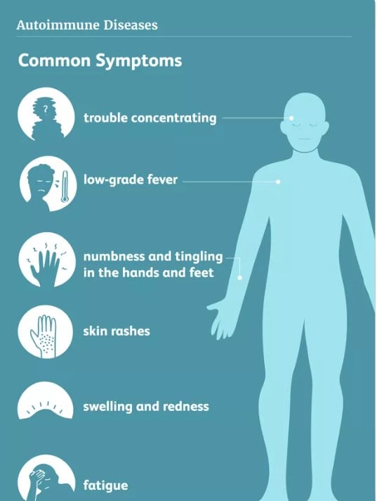 symptoms of autoimmune hepatitis