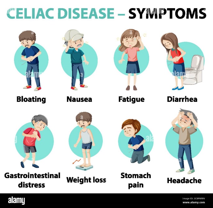 symptoms of celiac disease