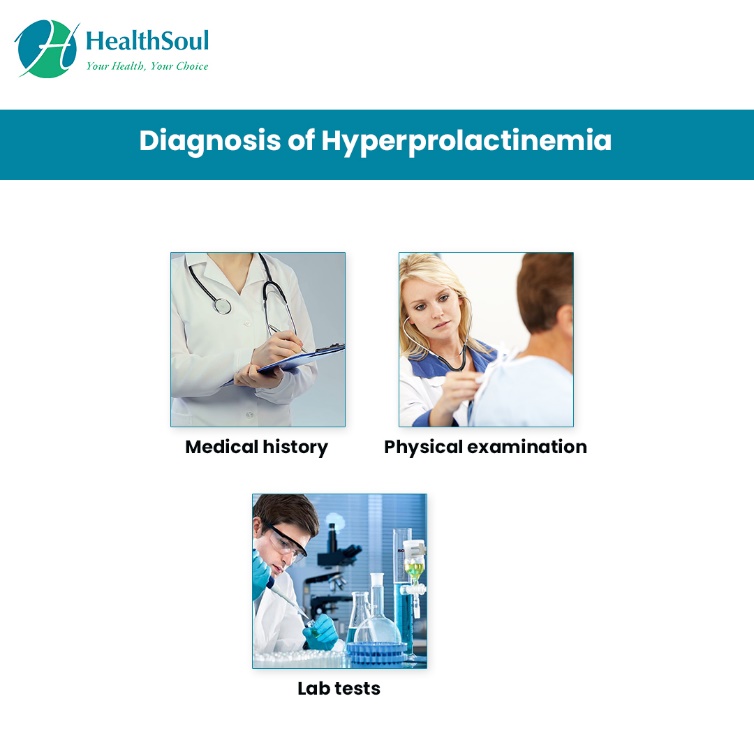 Diagnostic de l'hyperprolactinémie