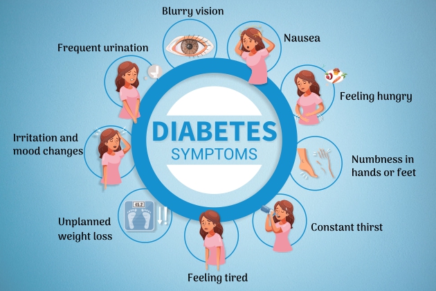 symptômes du diabète