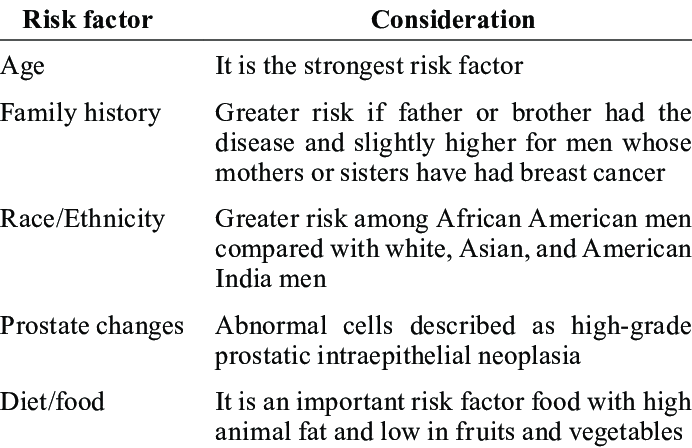 risk factors of prostate cancer.