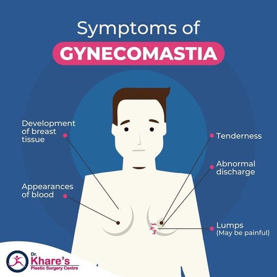 symptoms of gynecomastia 