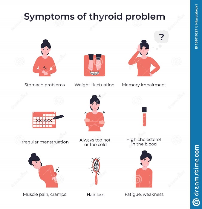 thyroid disease symptoms