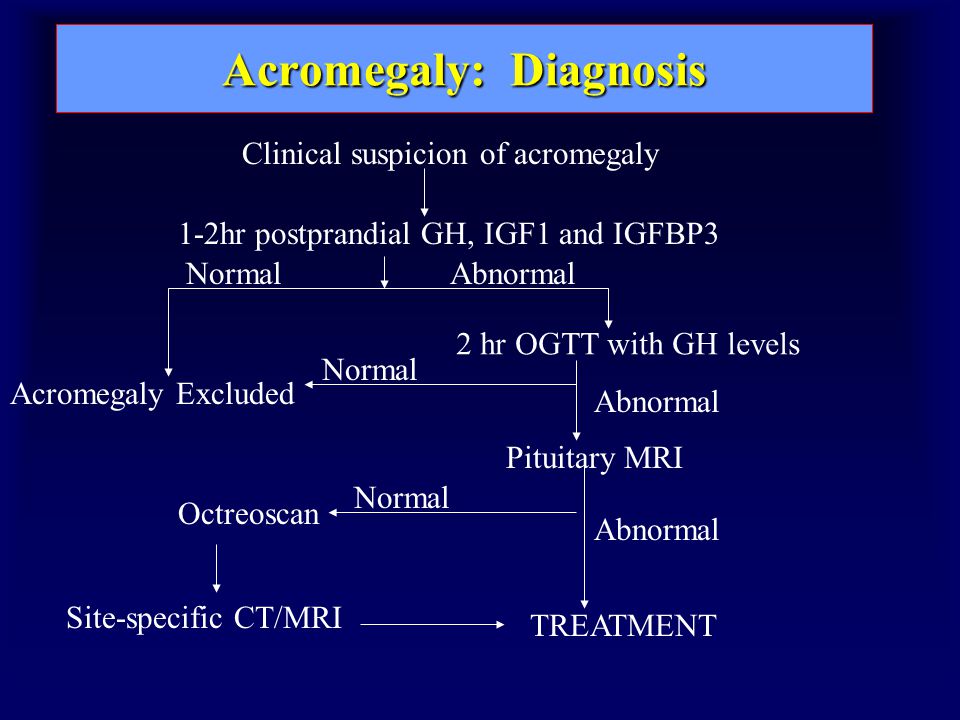 Diagnosis of acromegaly