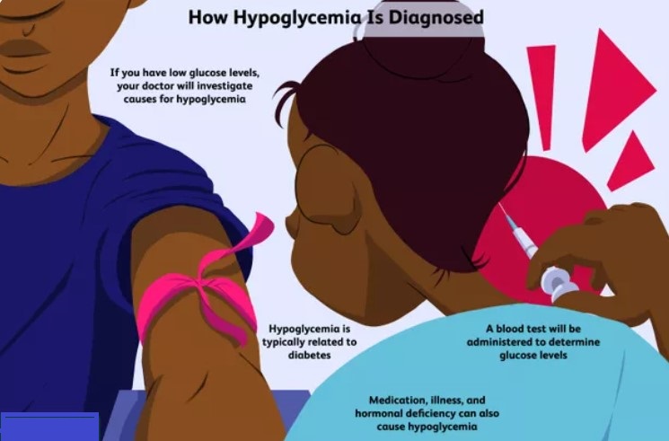 Diagnosis of hypoglycemia