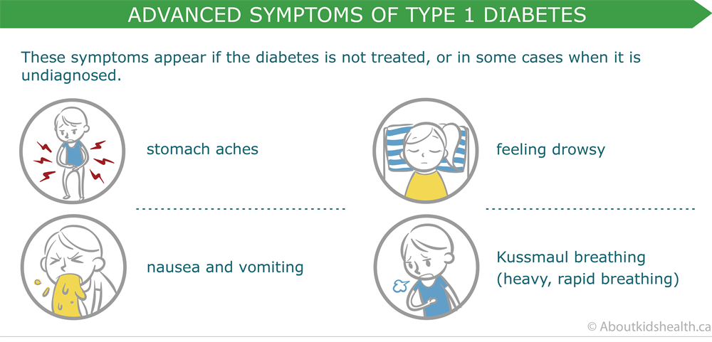 advanced symptoms of type 1 diabetes in children 