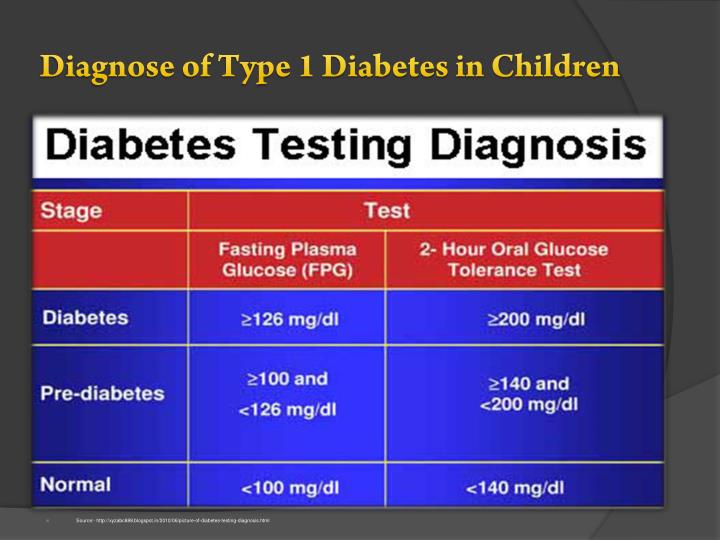 diagnosis of juvenile diabetes