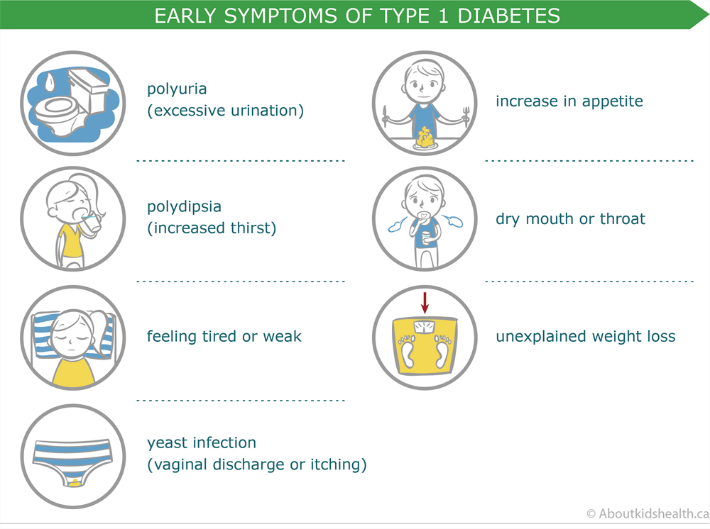symptoms of type 1 diabetes in children 
