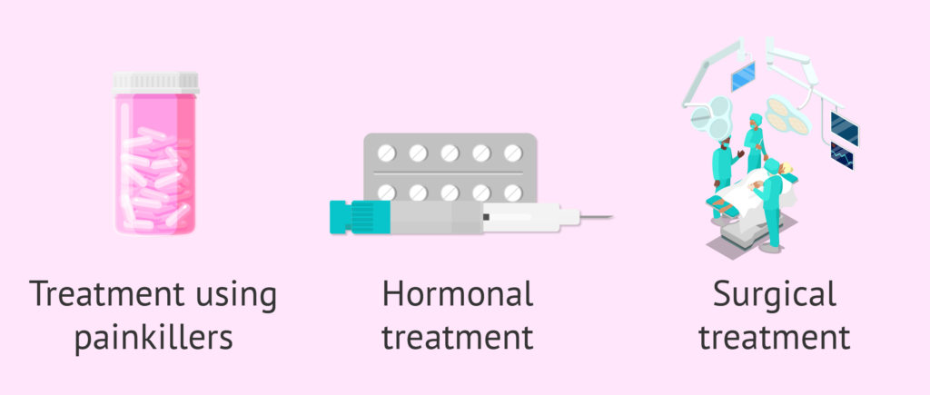 options de traitement pour l'endométriose