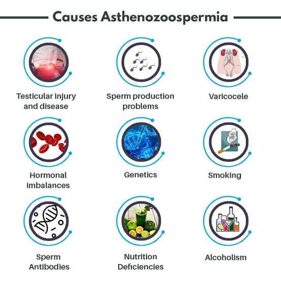 Asthenozoospermia causes
