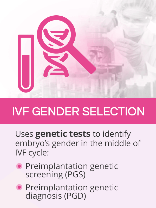 Sex selection using IVF