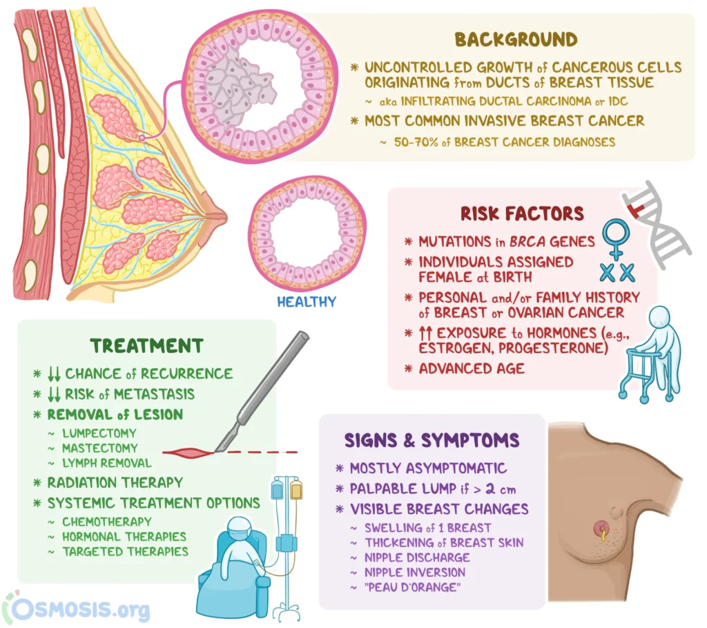 أعراض سرطان الثدي الأنبوبي