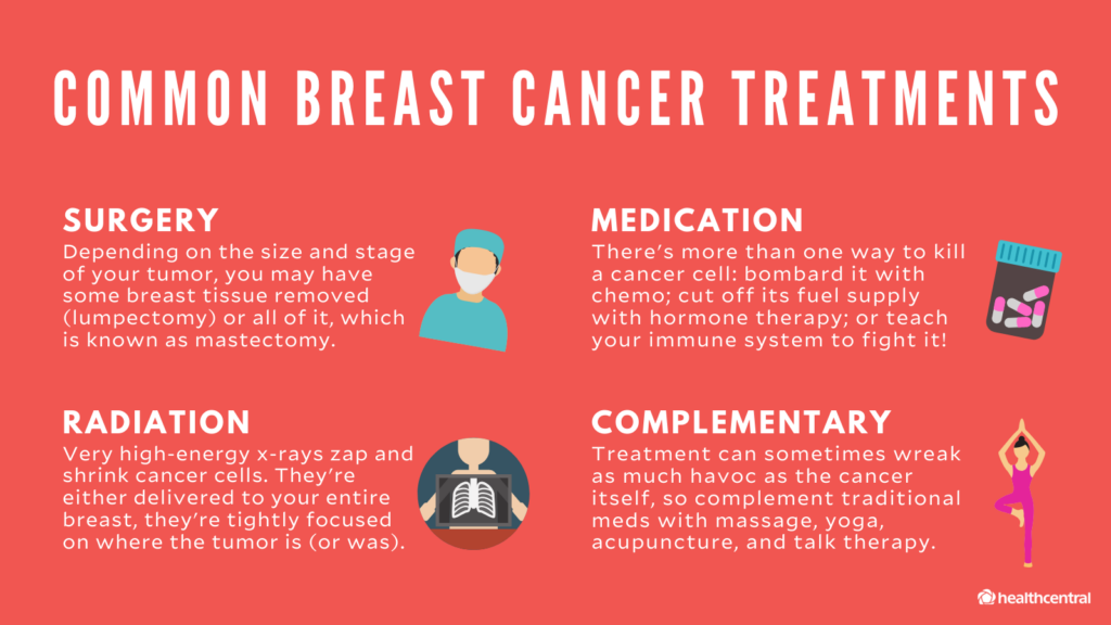 علاج سرطان الثدي الأنبوبي